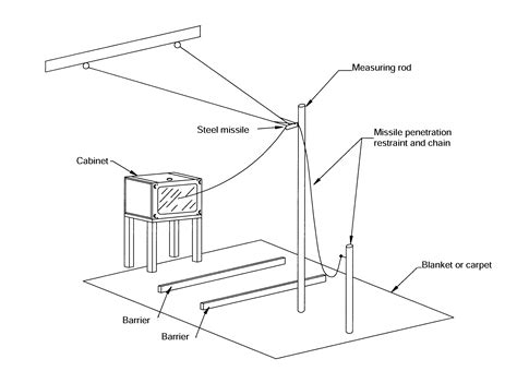 61965 ball impact test|IS/IEC 61965 (2003): Mechanical Safety of Cathode Ray Tubes.